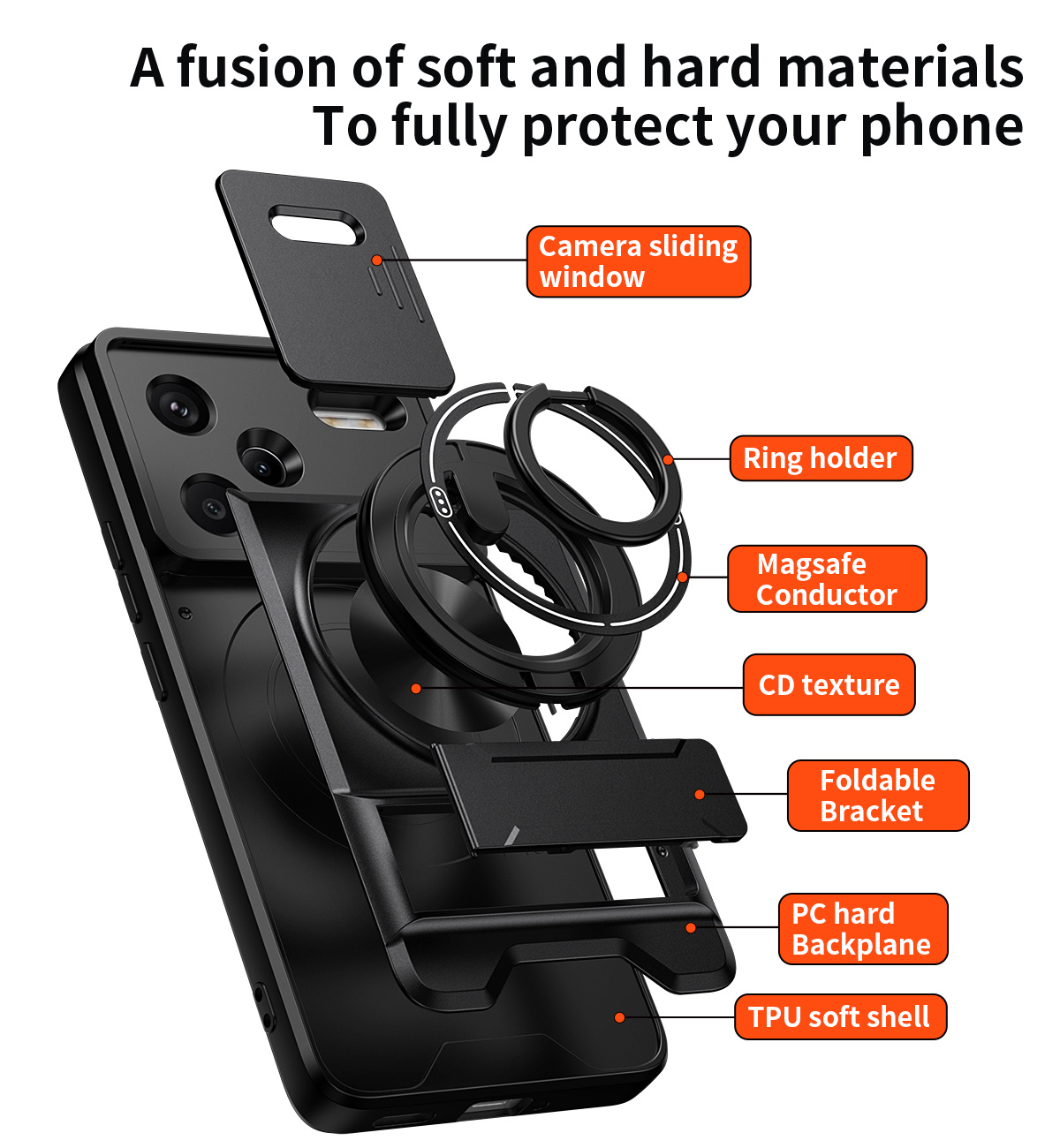 Objektiv-Slide-Kamera-Telefonh – Ring Stand Case Bewertung und Preis